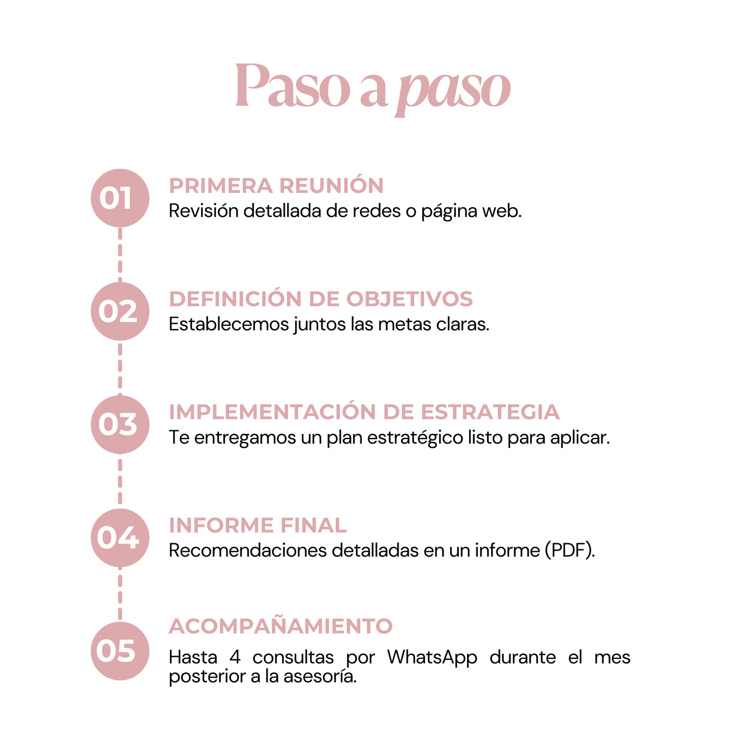 Asesoría Estratégica Personalizada para Emprendedoras | decoIDEA Marketing