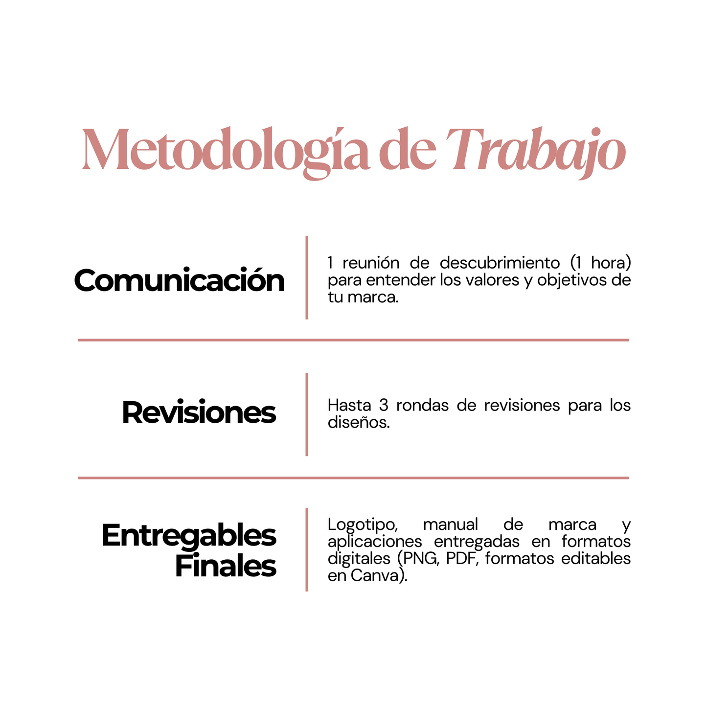 Branding Avanzado para Emprendedoras | decoIDEA Marketing