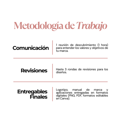 Branding Avanzado para Emprendedoras | decoIDEA Marketing