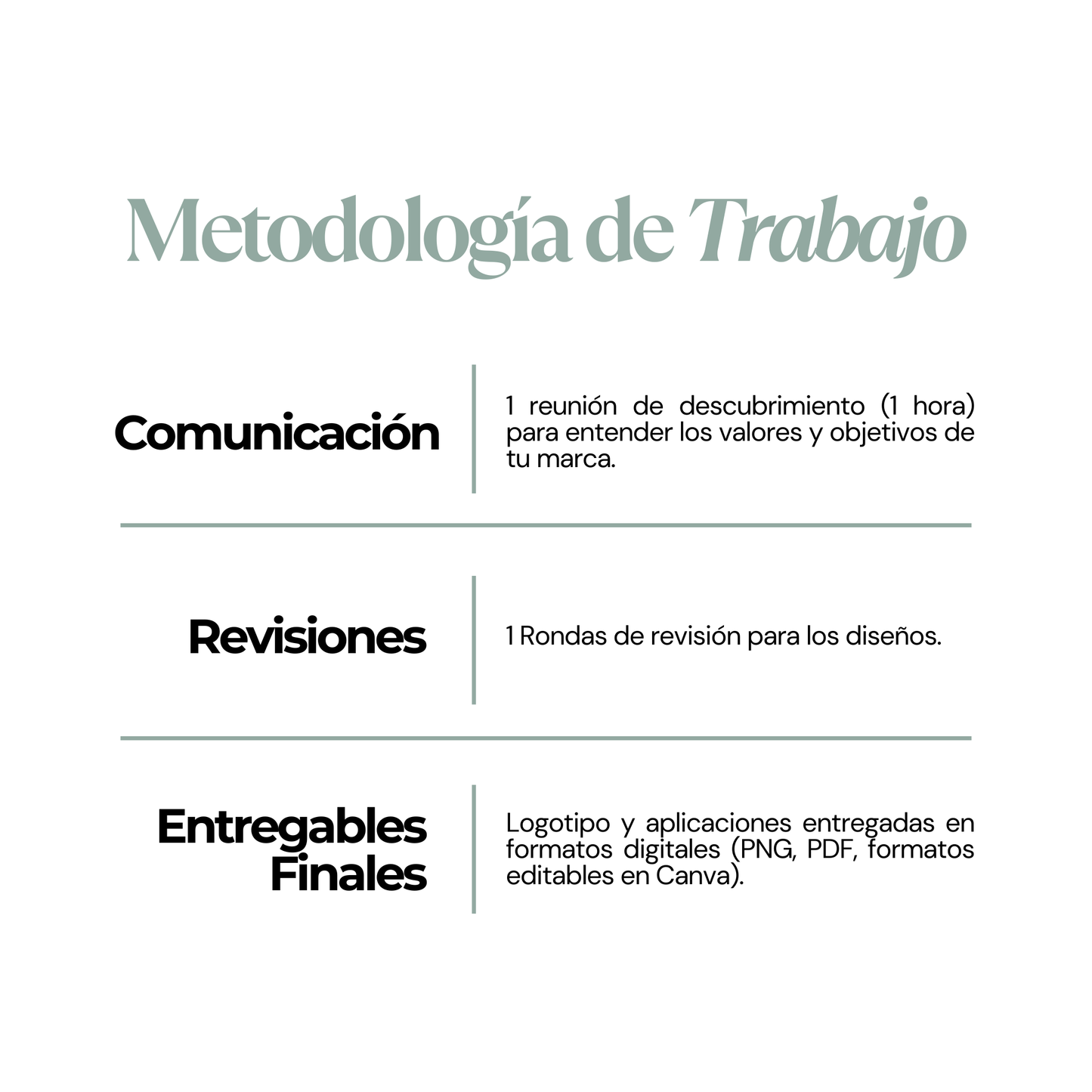 Branding Básico para Emprendedoras | decoIDEA Marketing