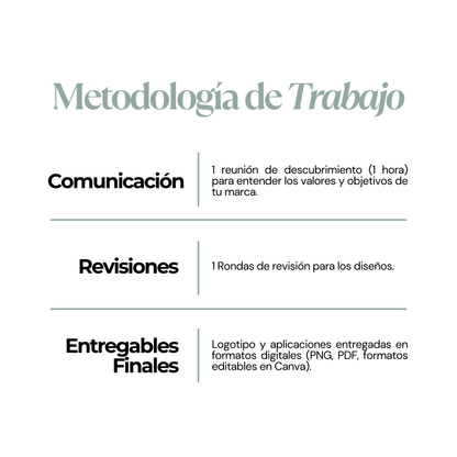 Branding Básico para Emprendedoras | decoIDEA Marketing