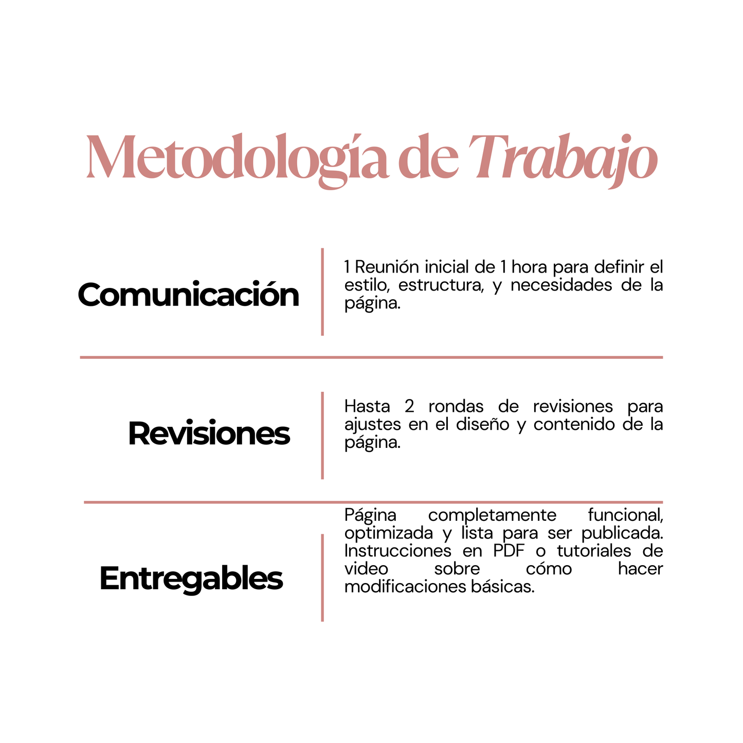 Creación de Tiendas Online Personalizadas | decoIDEA Marketing