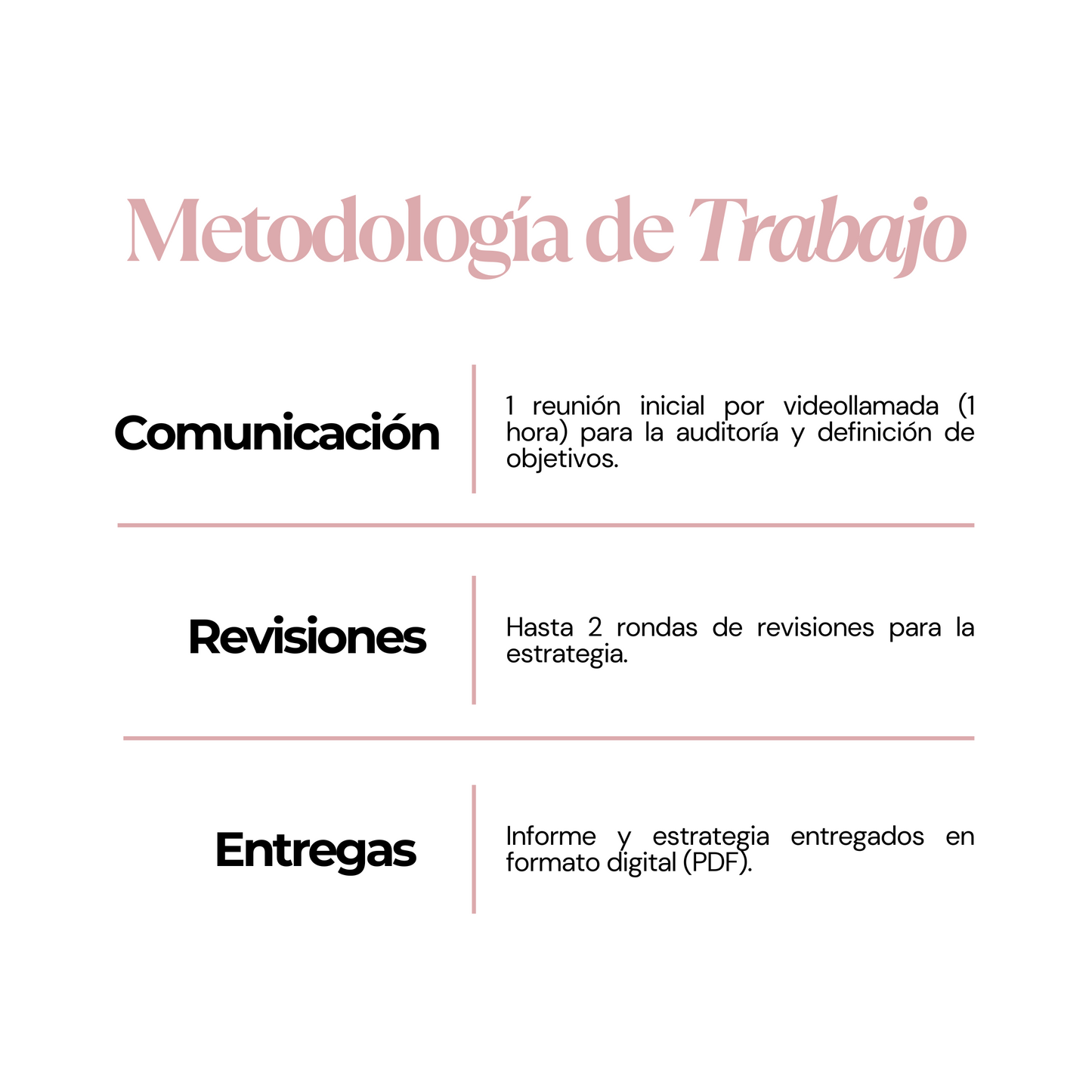 Asesoría Estratégica Personalizada para Emprendedoras | decoIDEA Marketing